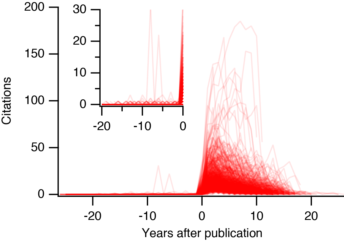 MisCytes