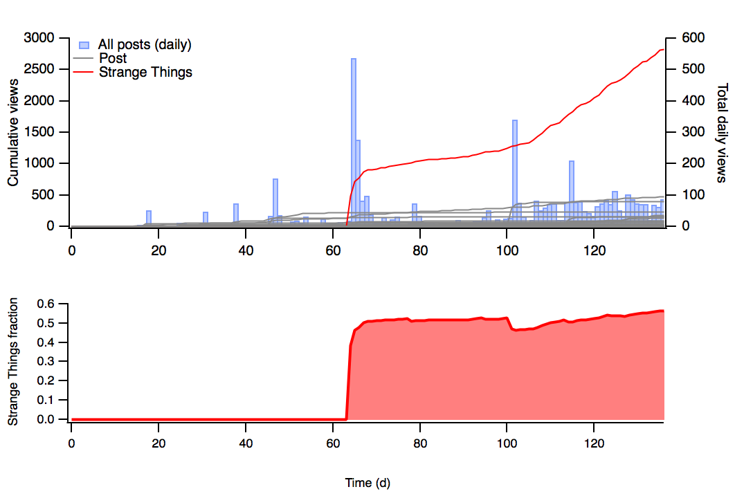 blogstats