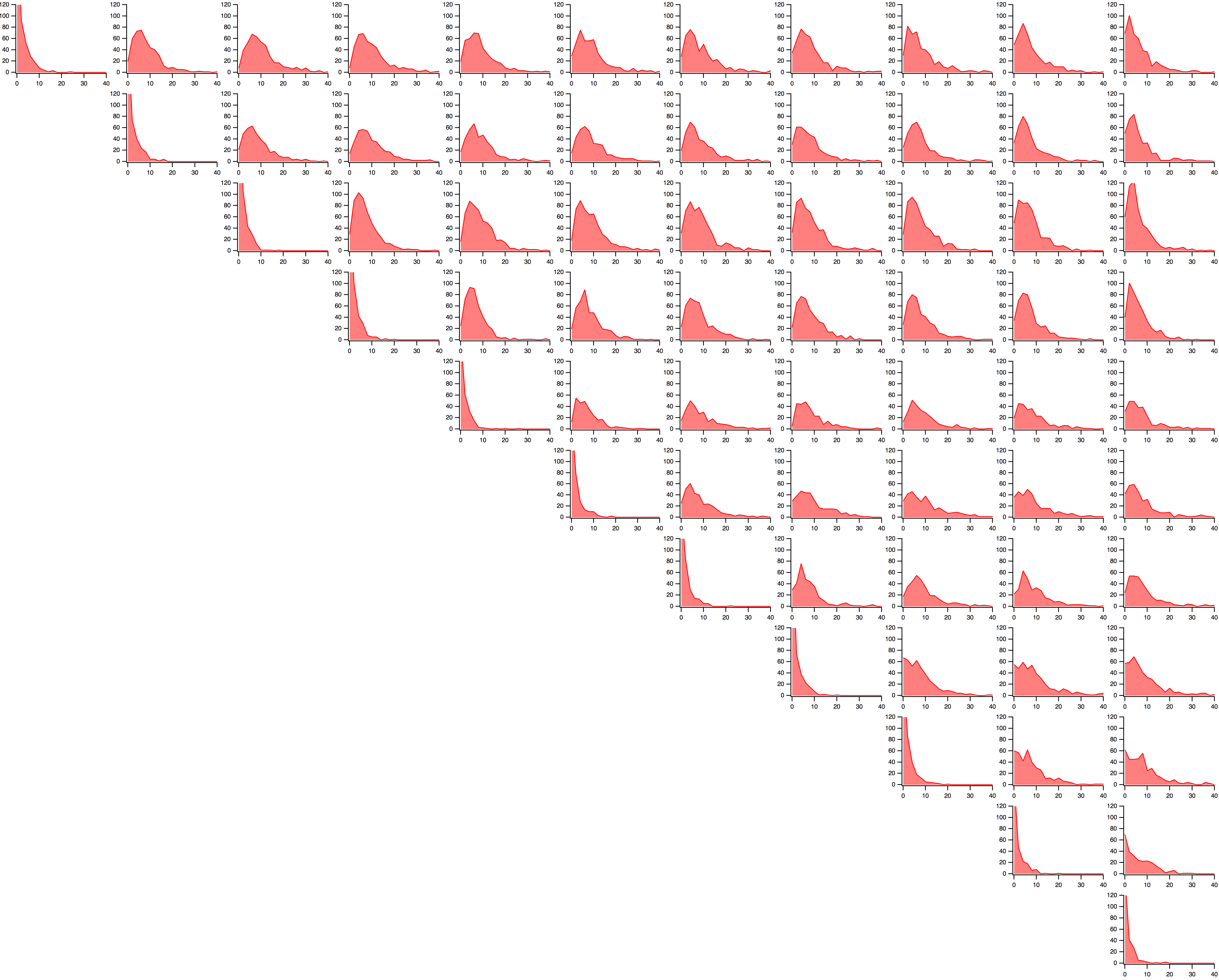 allPlot