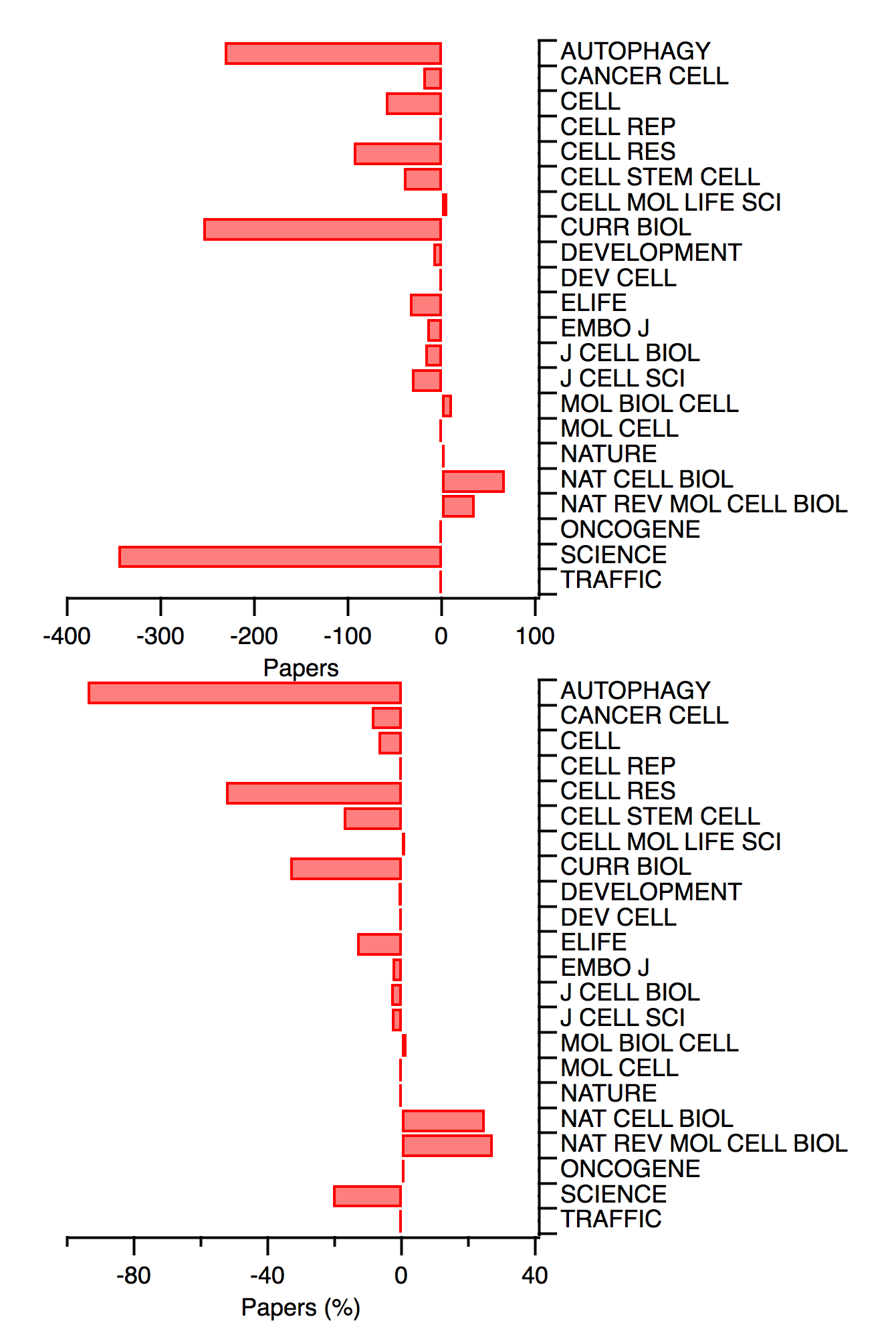 PubmedComp