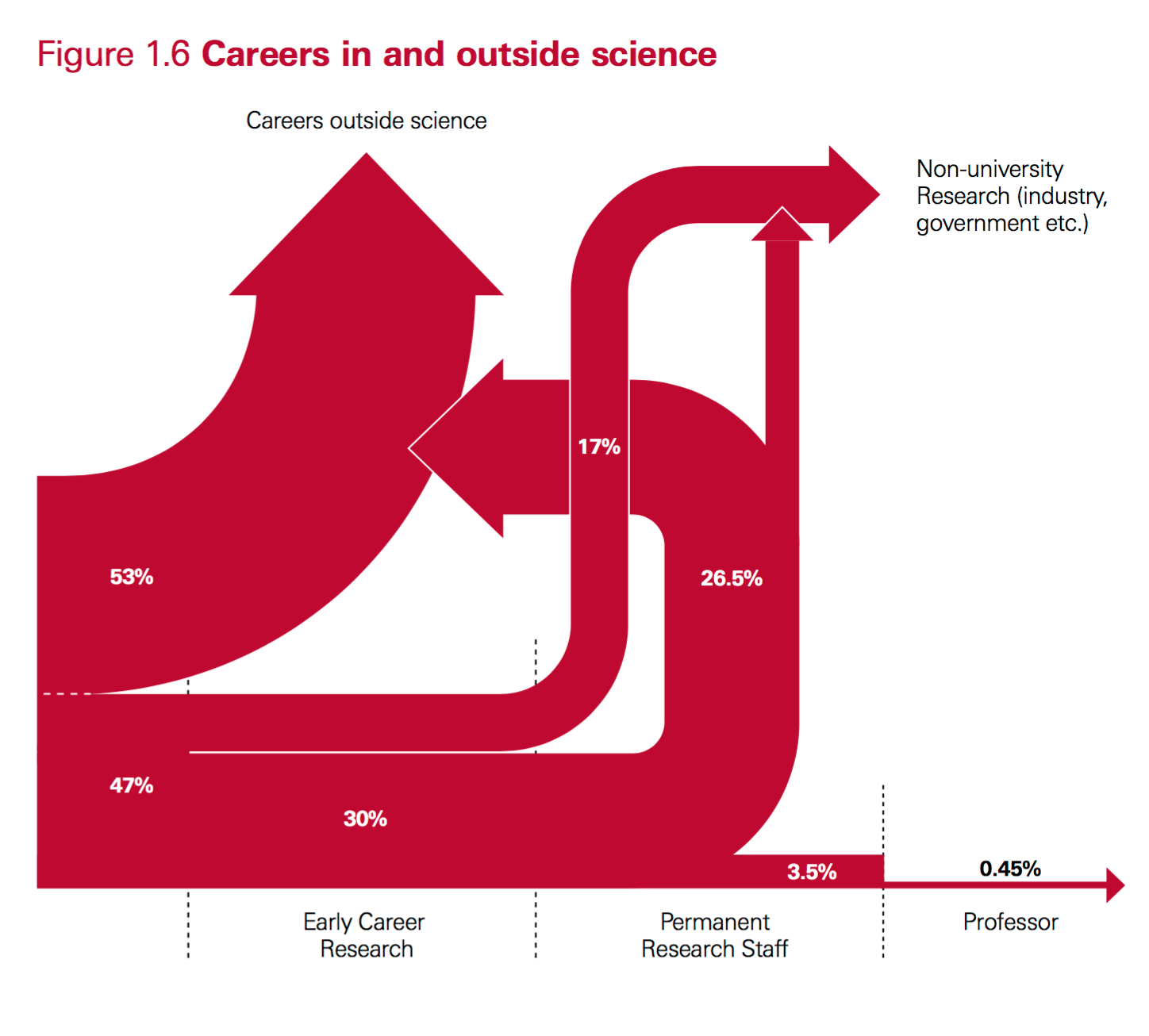 https://royalsociety.org/topics-policy/publications/2010/scientific-century/